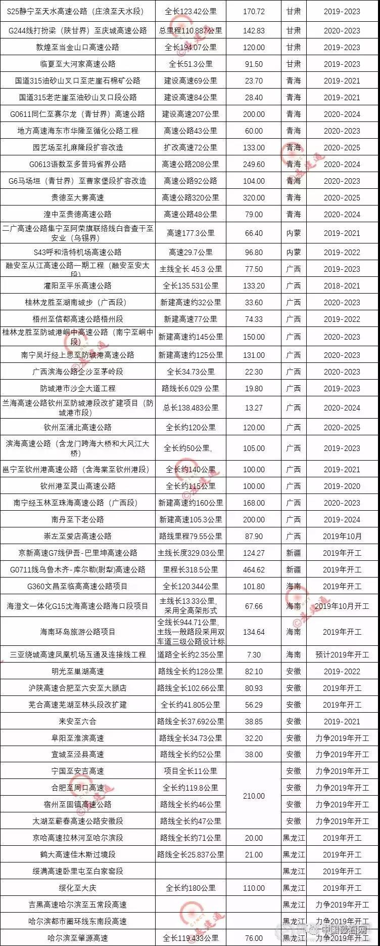 超20000億基建浪潮，砂石行業又進入一輪狂熱期！