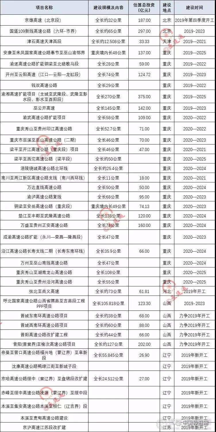 超20000億基建浪潮，砂石行業又進入一輪狂熱期！