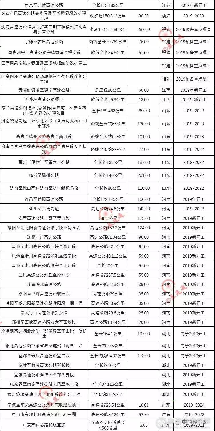 超20000億基建浪潮，砂石行業又進入一輪狂熱期！