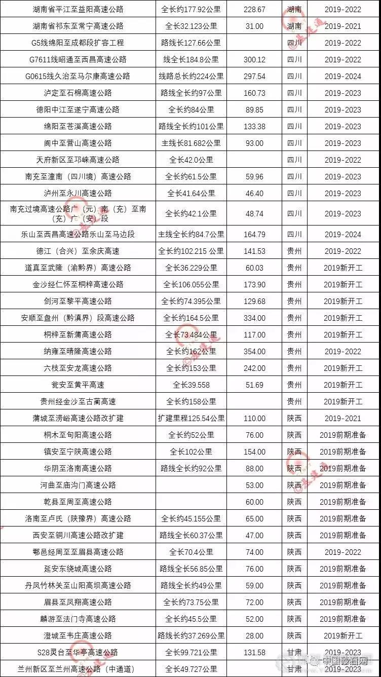 超20000億基建浪潮，砂石行業又進入一輪狂熱期！