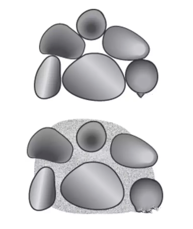 級配砂石顆粒度詳細解說 級配砂石顆粒度詳細解說